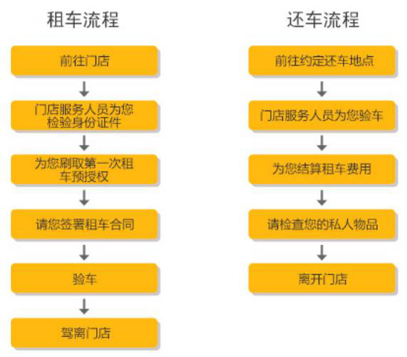 租車流程.jpg